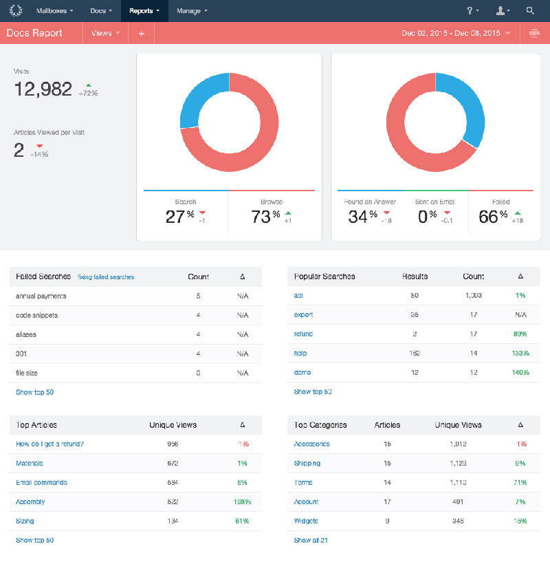 Help Scout Reports