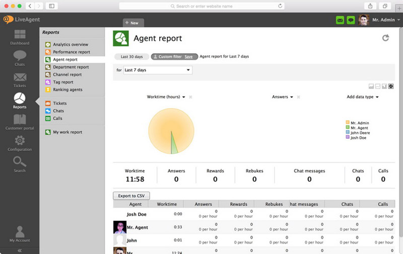 LiveAgent Reports