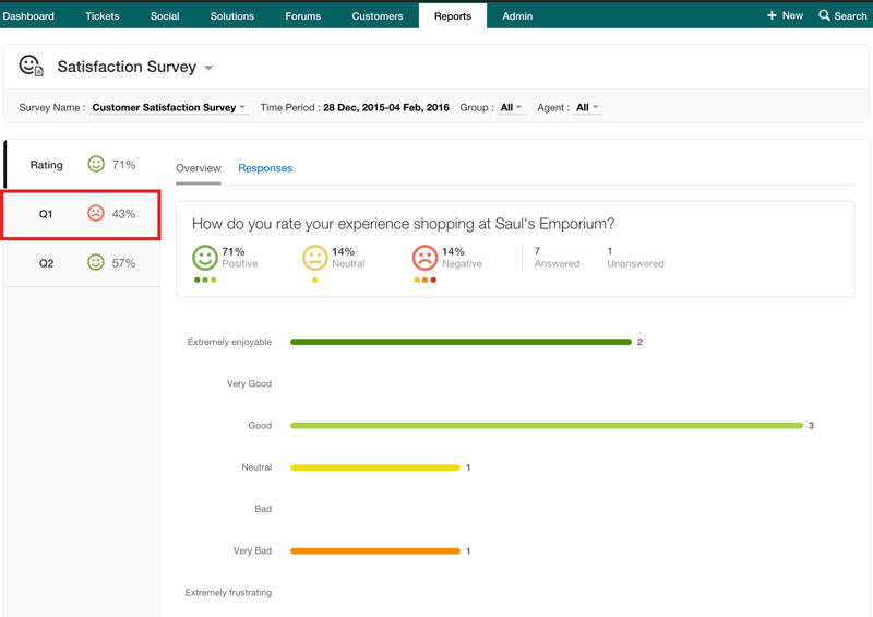 Freshdesk reports