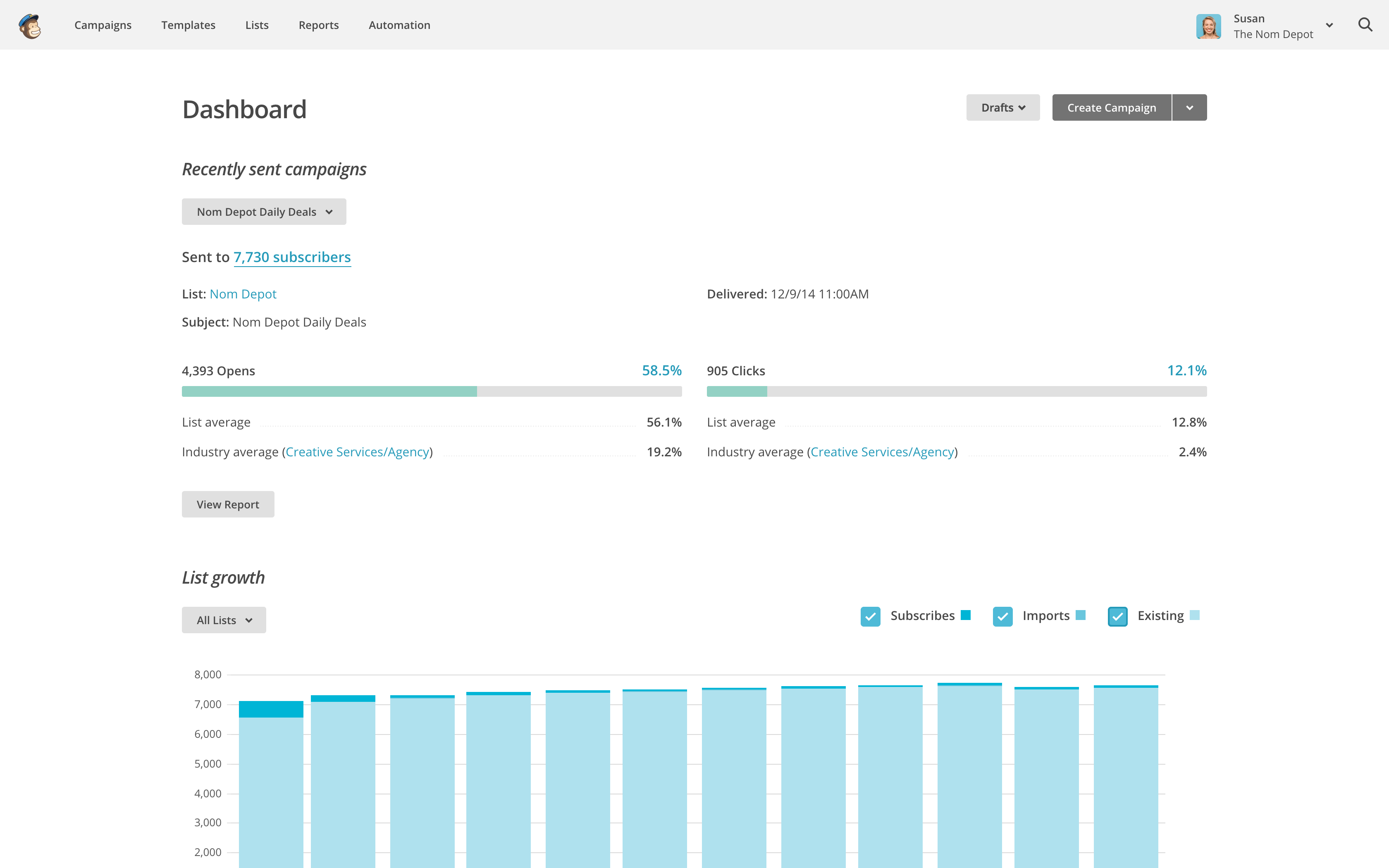 MC_Dashboard