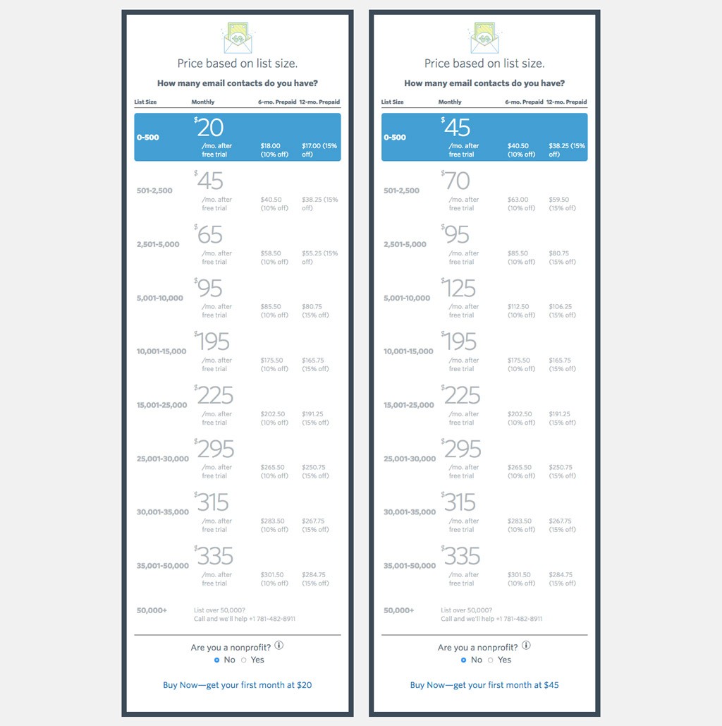 Constant Contact Pricing