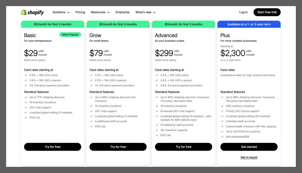 shopify pricing