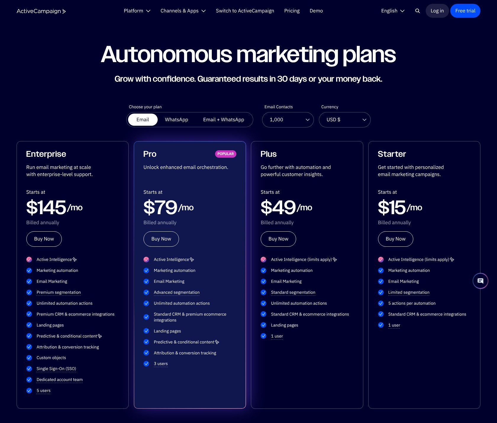 ActiveCampaign pricing for 1,000 contacts in USD with annual billing