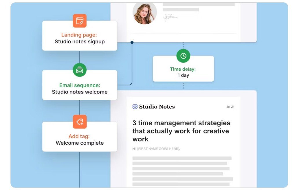 Kit example automation with a landing page, email sequence, tag and delay