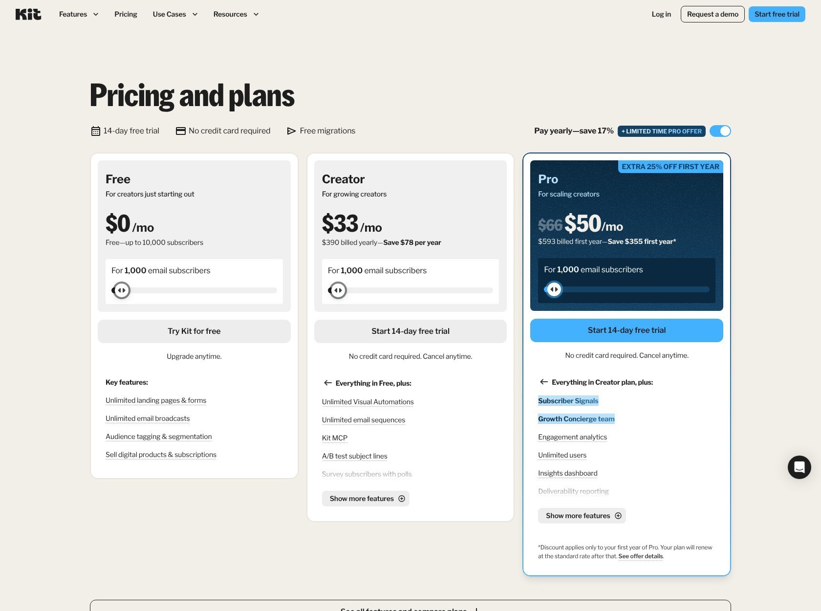 Kit pricing plans with annual billing selected