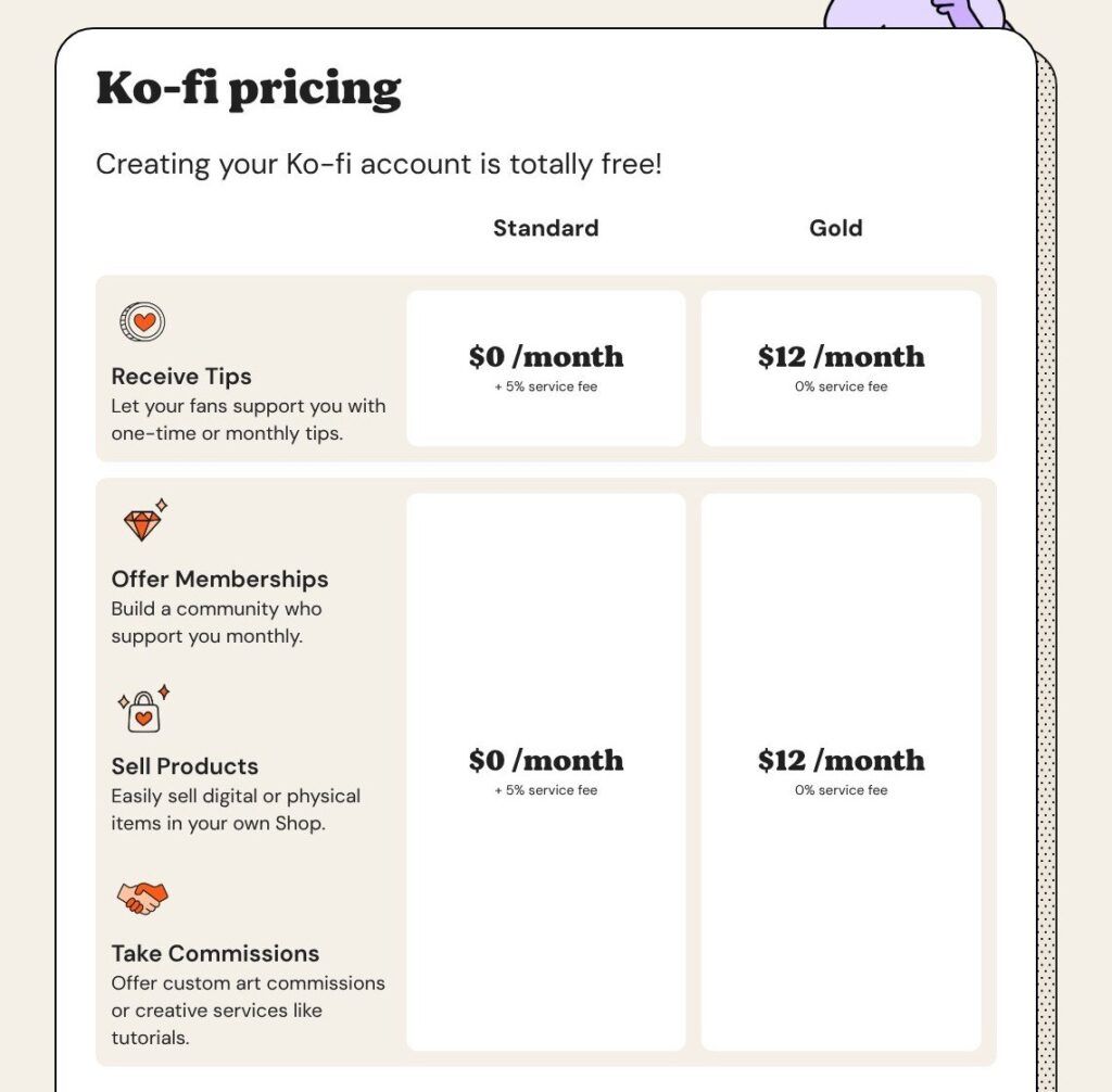 ko-fi pricing